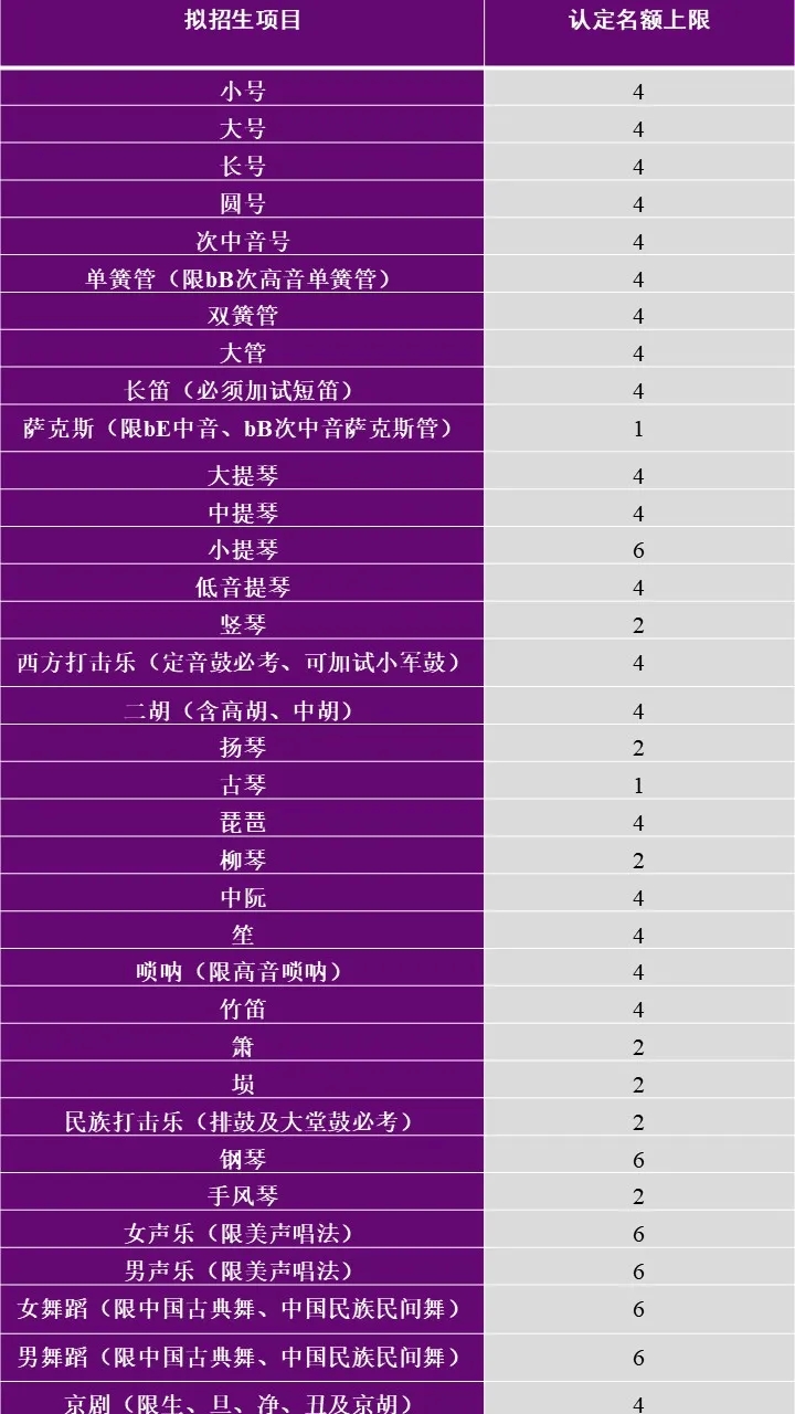 清华大学2021年高水平艺术团招生简章