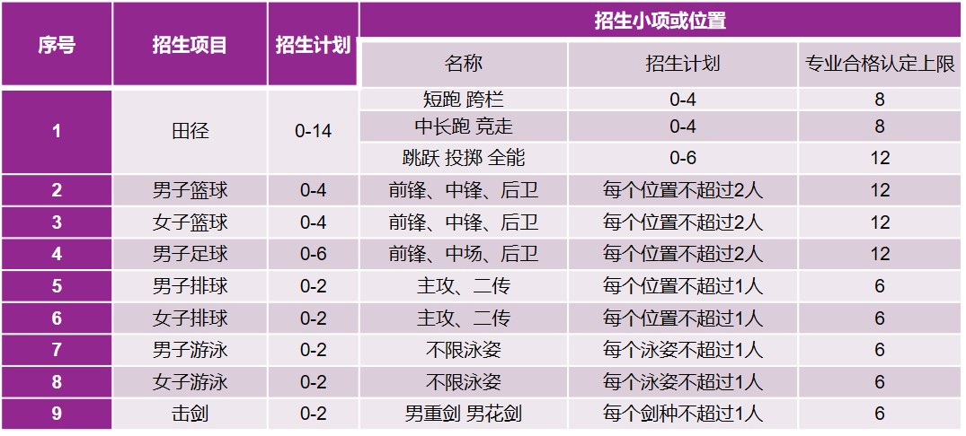 清华大学2024年高水平运动队招生简章